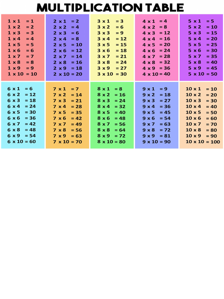 Multiplication - Table - JPG 3,300×2,802 Pixels | PDF