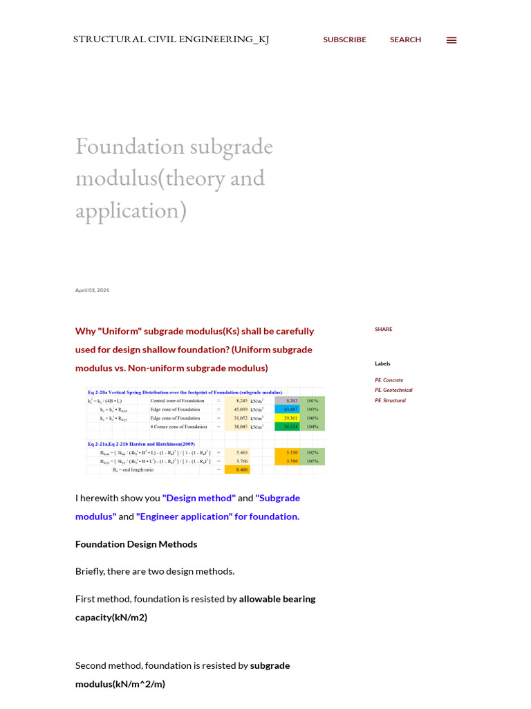 Foundation Subgrade Modulus (Theory and Application) | PDF | Young's ...
