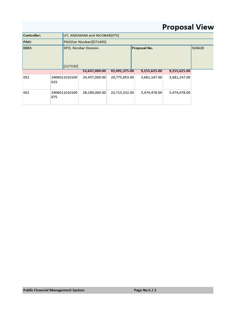 Public Financial Management Overview | PDF