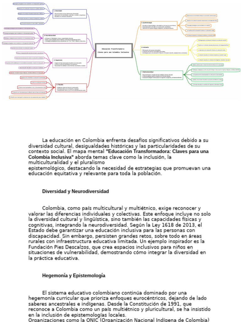 Mapa de Inclusión en la Educación Colombiana | PDF | Inclusión ...