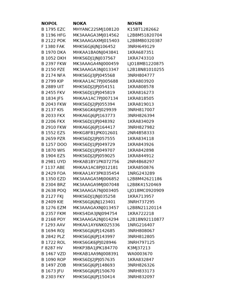 Comprehensive List of Vehicle Codes | PDF | Rear Wheel Drive Vehicles ...