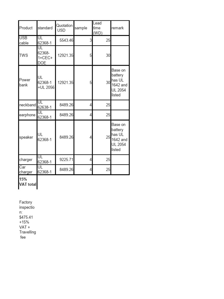Pran RFL | PDF