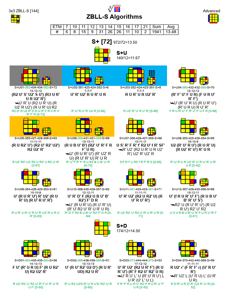 Advanced ZBLL-S Algorithms for 3x3 | PDF