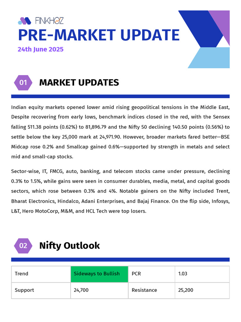 Pre Market Update As On 24th June | PDF