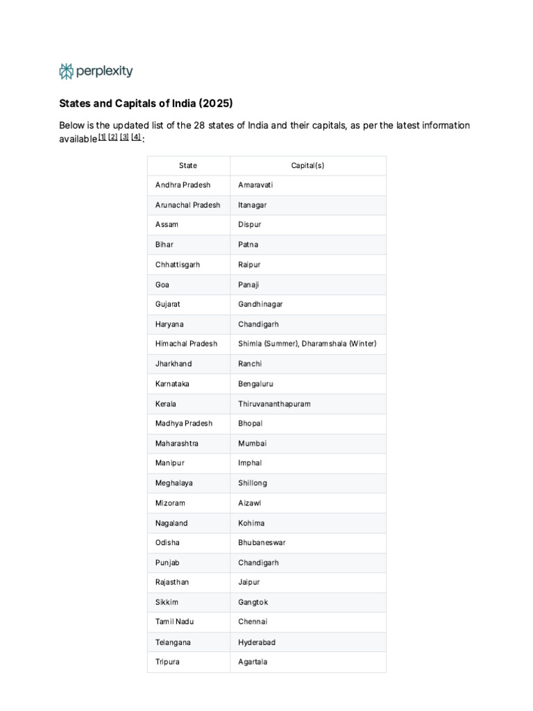 Indian States and Capitals 2025 List | PDF
