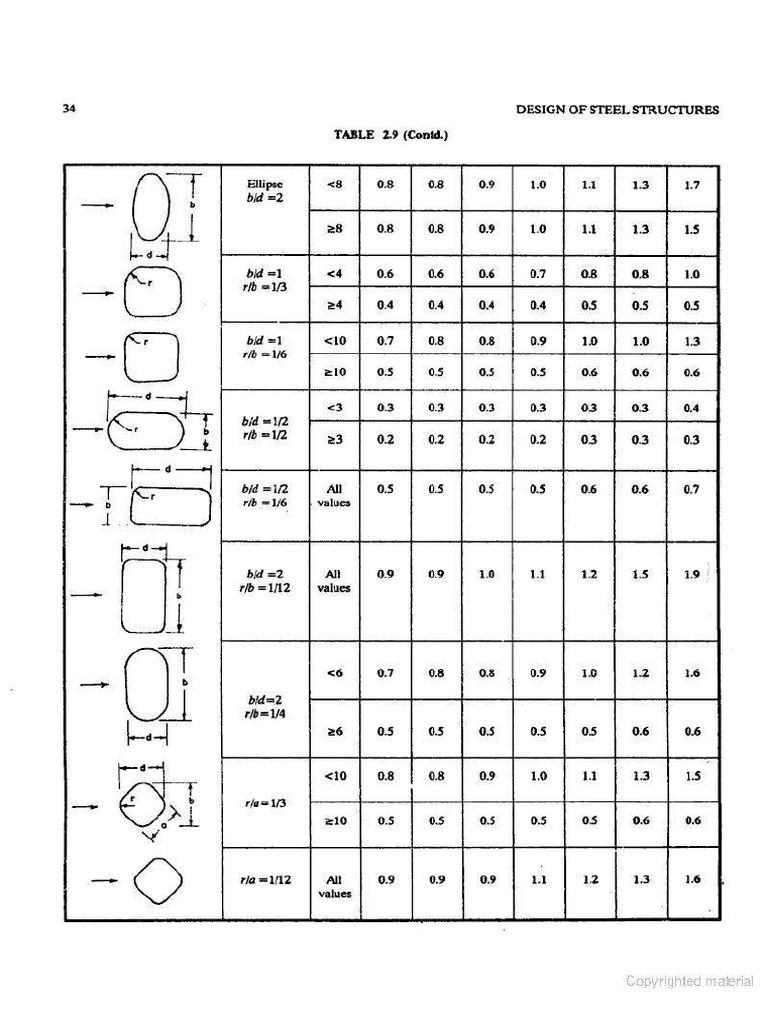 Cold Section | PDF