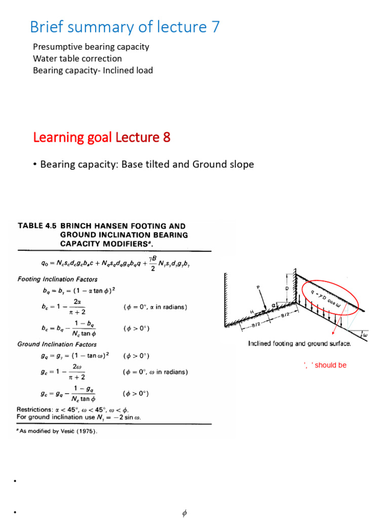 Bearing Capacity of Tilted Footings | PDF