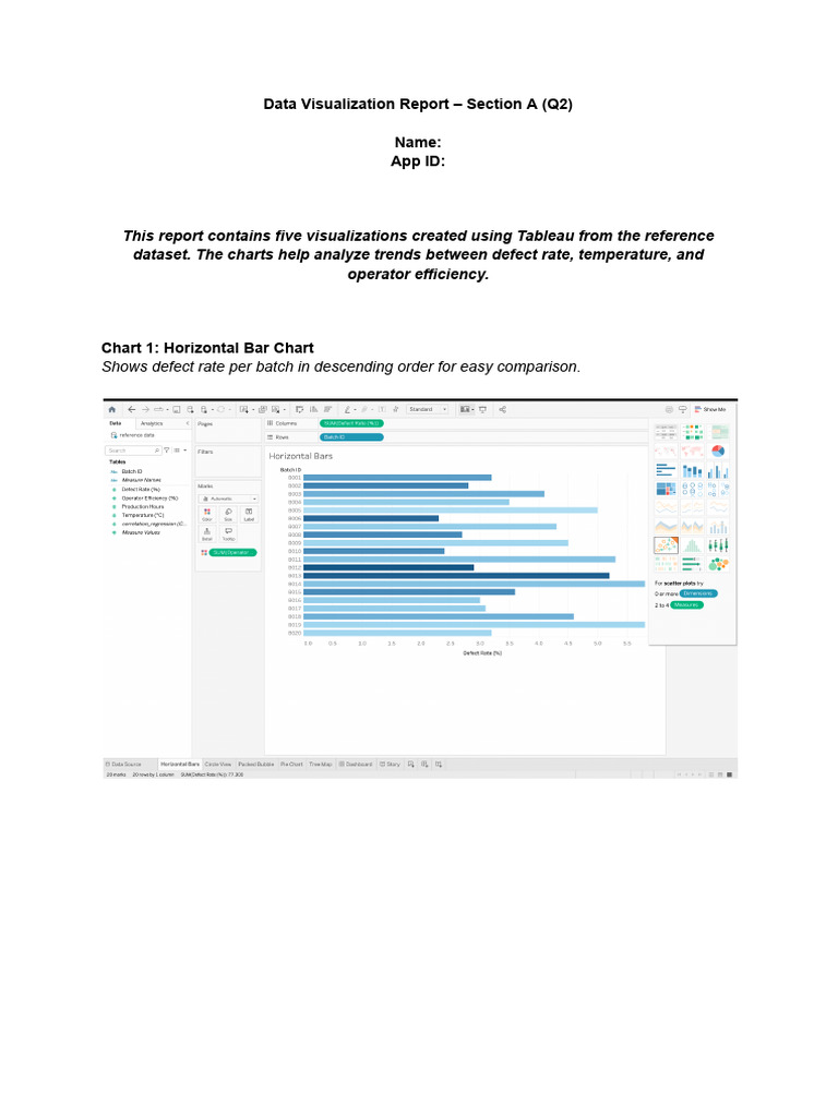 Data Visualization Report - Section A (Q2) | PDF
