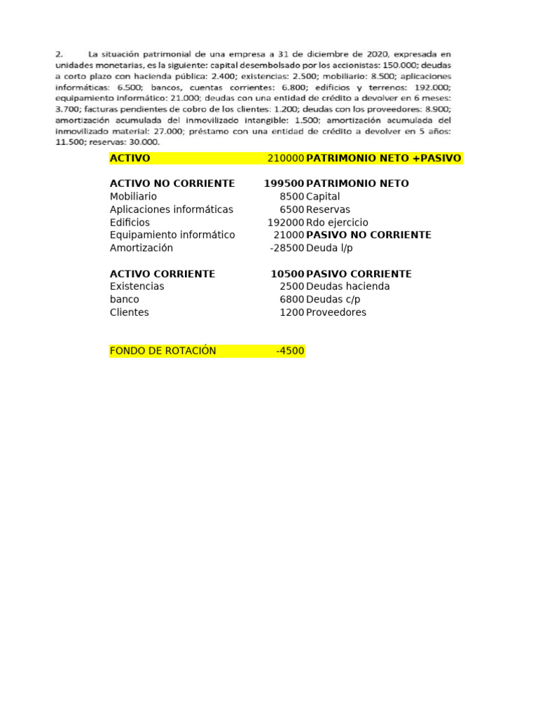 Análisis Financiero: Activos y Pasivos | PDF | Hoja de balance ...