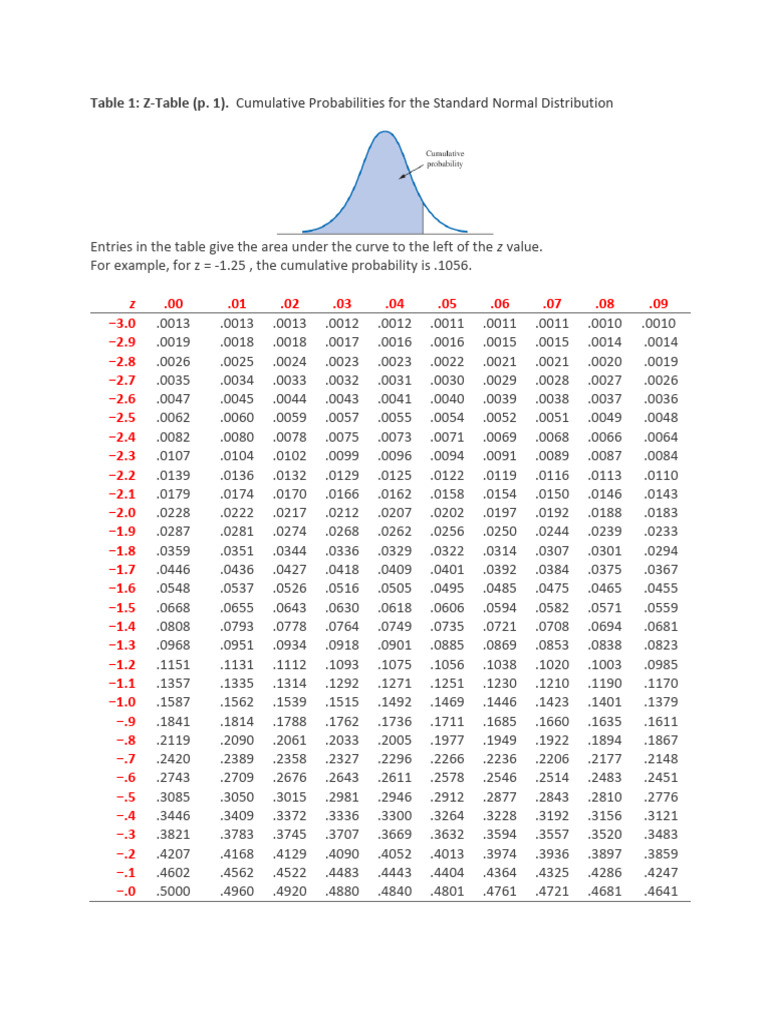 Z Table | PDF