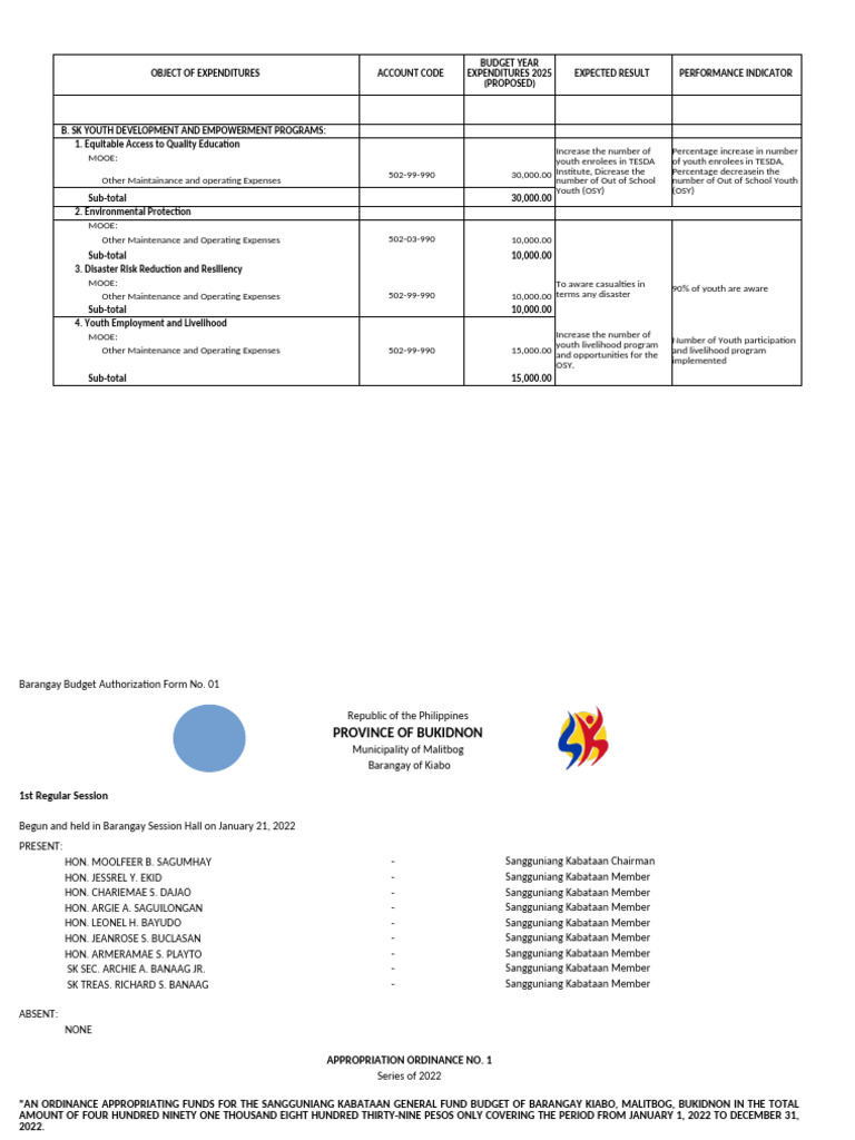 SK Youth Development Budget 2022 | PDF | Fund Accounting | Expense