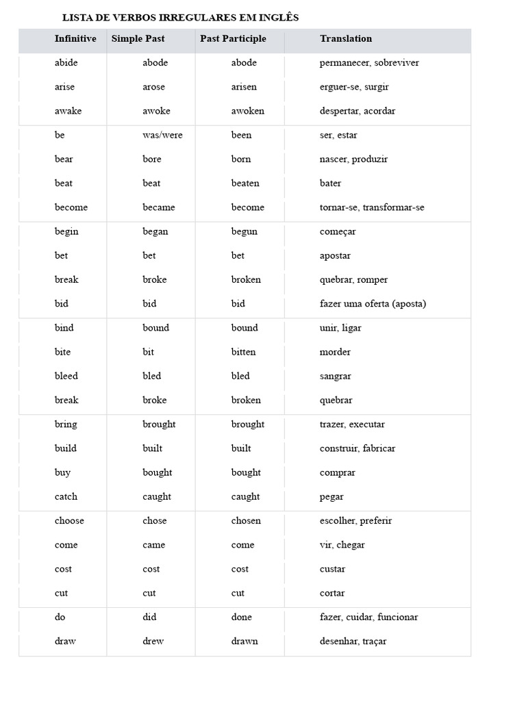 Lista de Verbos Irregulares em Inglês | PDF | Linguistics | Grammar