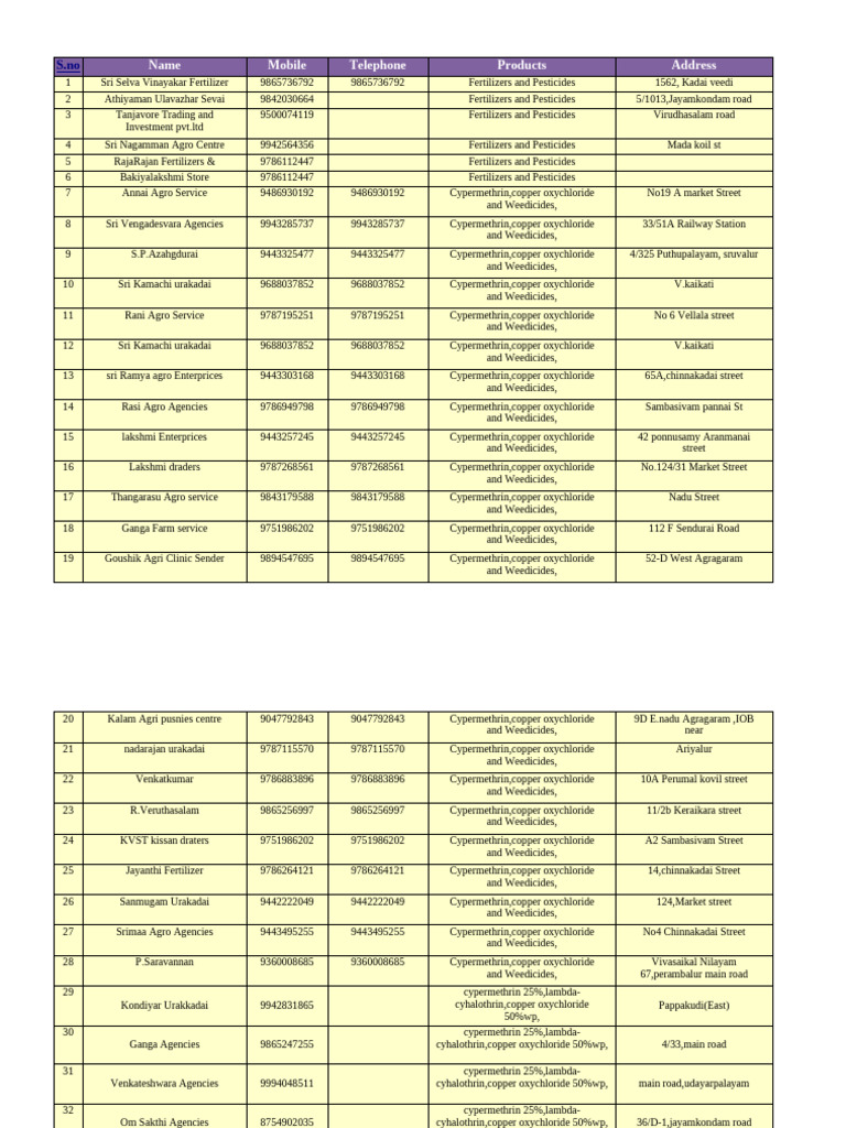 Fertilizer and Pesticide Dealer List | PDF | Chemical Compounds ...