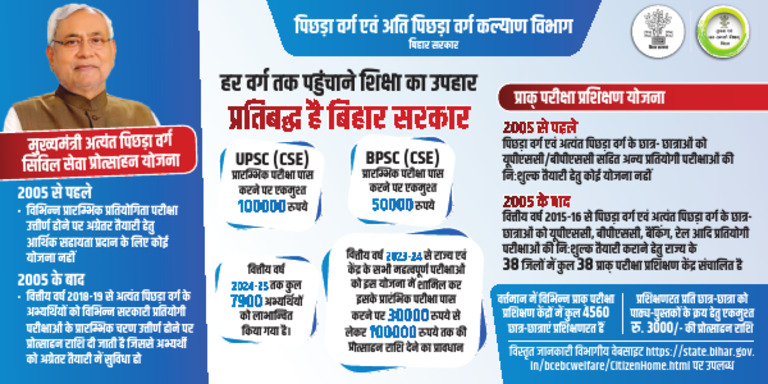 New PETC Civil Sewa IPRD Hoarding | PDF