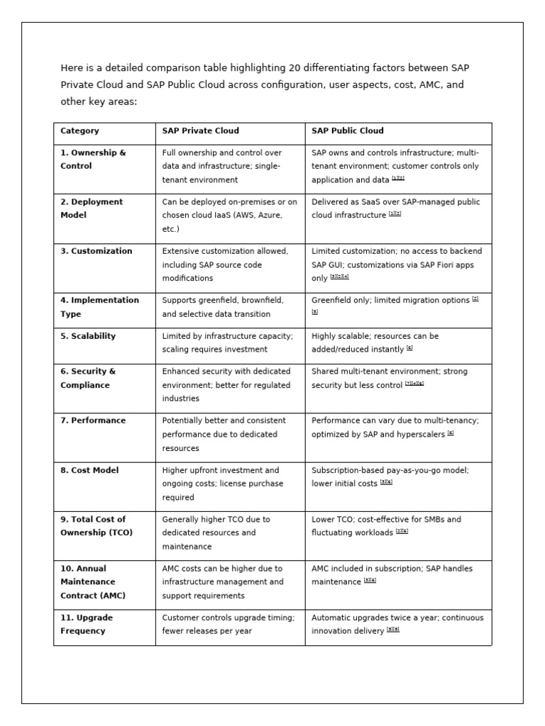 SAP Private vs Public Cloud Comparison | PDF | Cloud Computing ...
