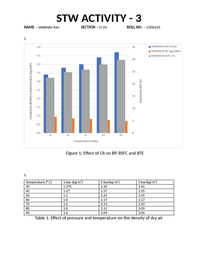 STW Activity 3 | PDF | Mechanical Engineering | Applied And ...