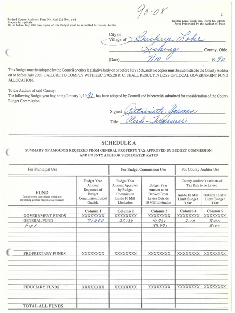 County Auditor Budget Submission Form | PDF | Expense | Taxes