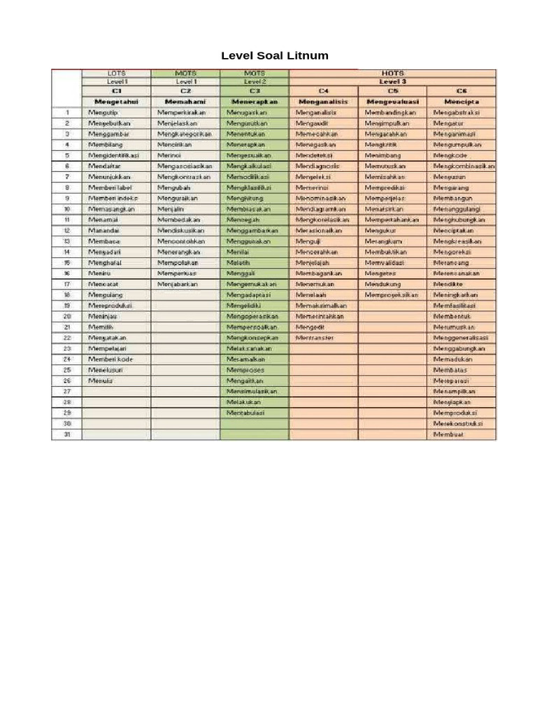 Contoh Soal Litnum | PDF