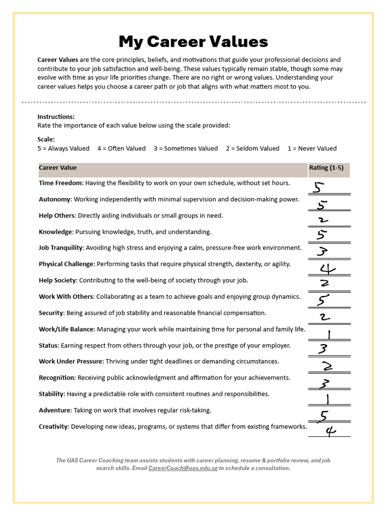 Justin NG Jin Wen Filled Career Values Questionnaire | PDF | Knowledge ...