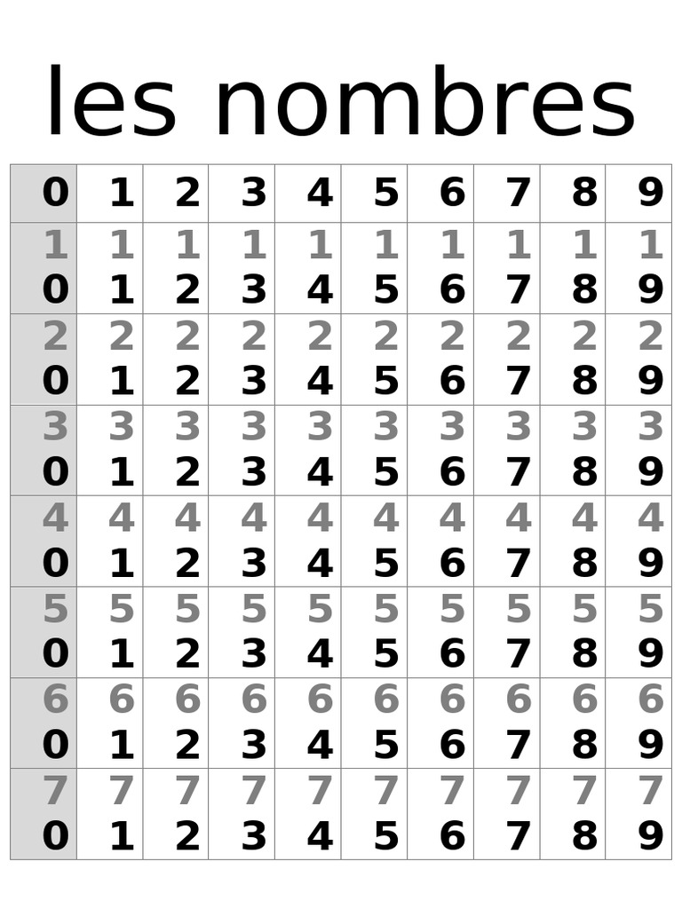 Nombres de 0 à 100 en PDF PDF — free download