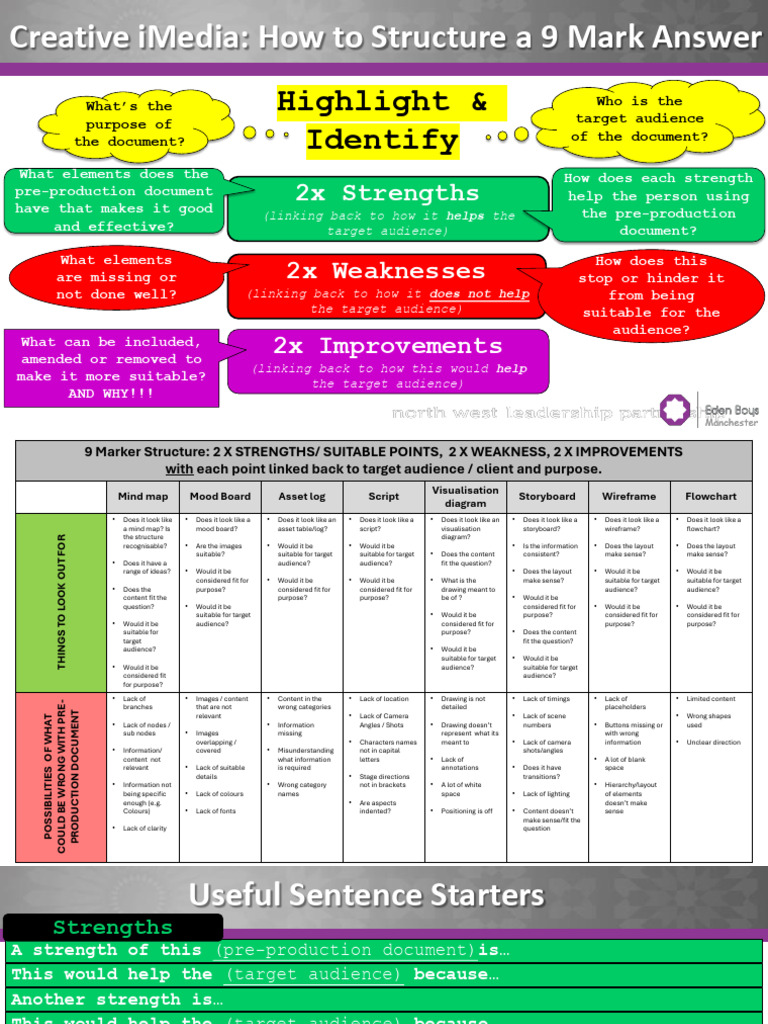 Structuring a 9 Mark Answer in iMedia | PDF