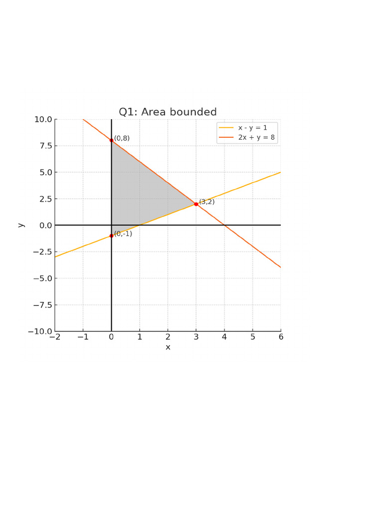 Graphical Math Problem Solving | PDF