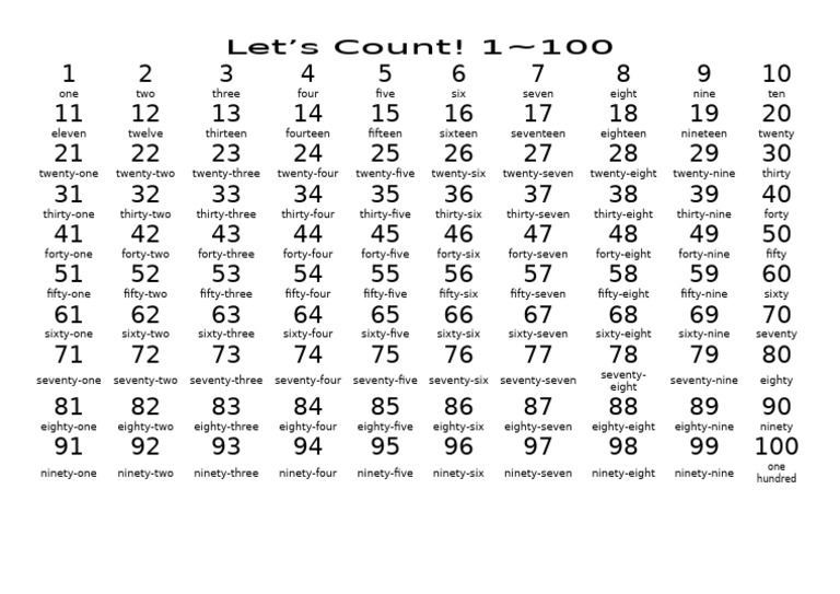 02 1-100 List With Spelling | PDF