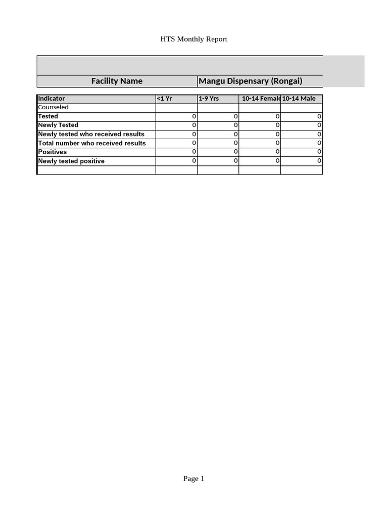 HTS Monthly Report - January 2010 | PDF
