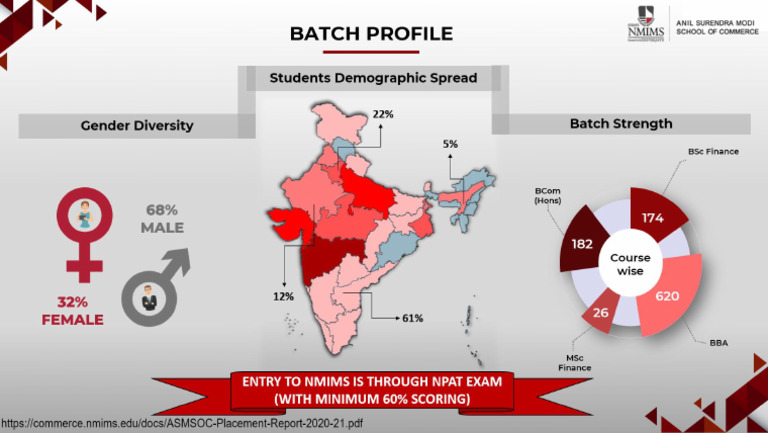 Batch Profile BBA NMIMS 2021 | PDF