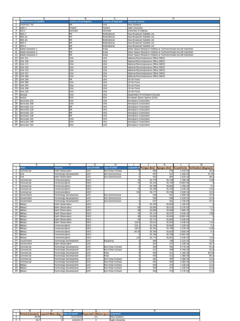 Cosmos Satellite Registry Overview | PDF | Atlas (Rocket Family ...