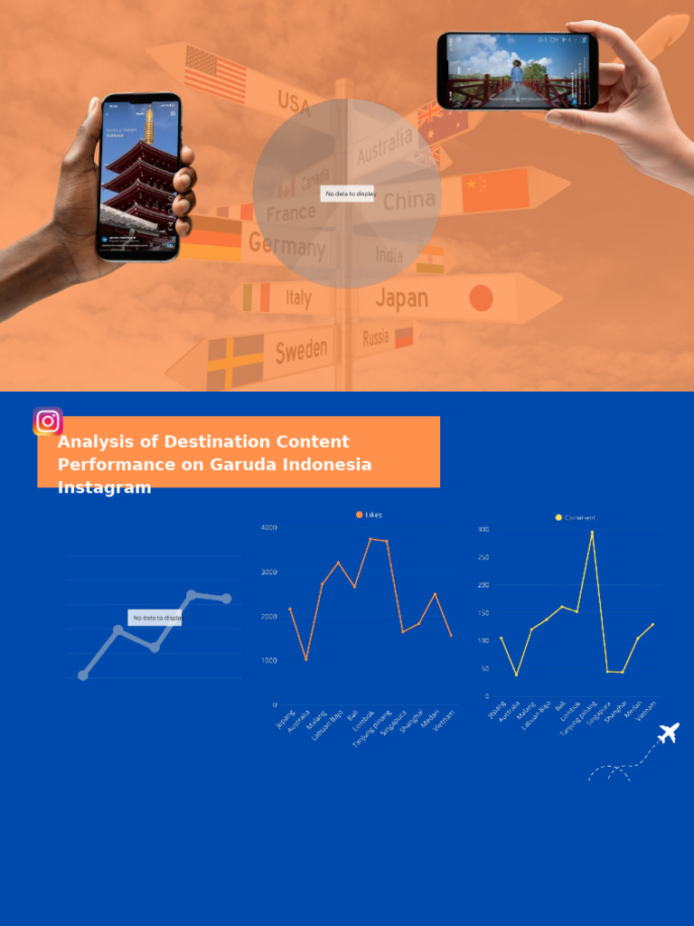Analysis of Destination Content Performance | PDF