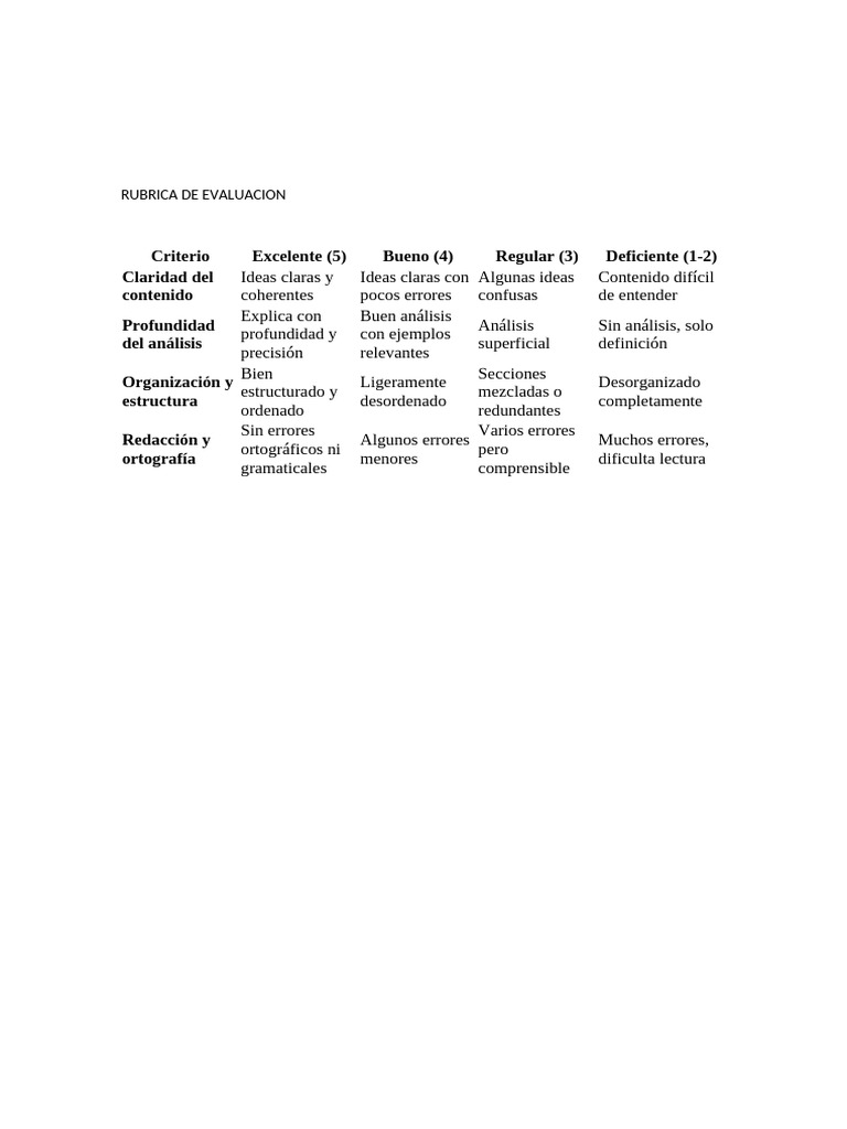 Rubrica de Evaluacion 2da Fase | PDF