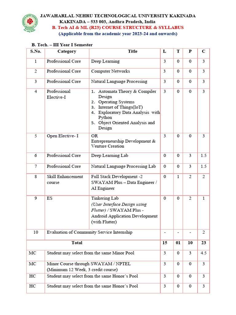 B. Tech AI & ML R23 3rd Year Syllabus | PDF | Internet Protocol Suite ...