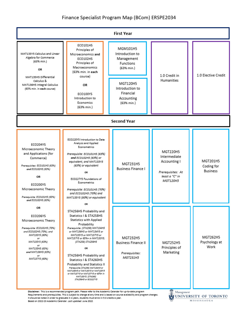 UTM Finance Specialist Program Map | PDF | Calculus | Economics