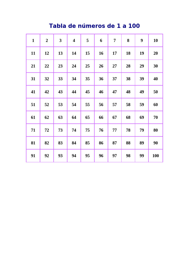 Tableau des nombres de 1 à 100 | PDF