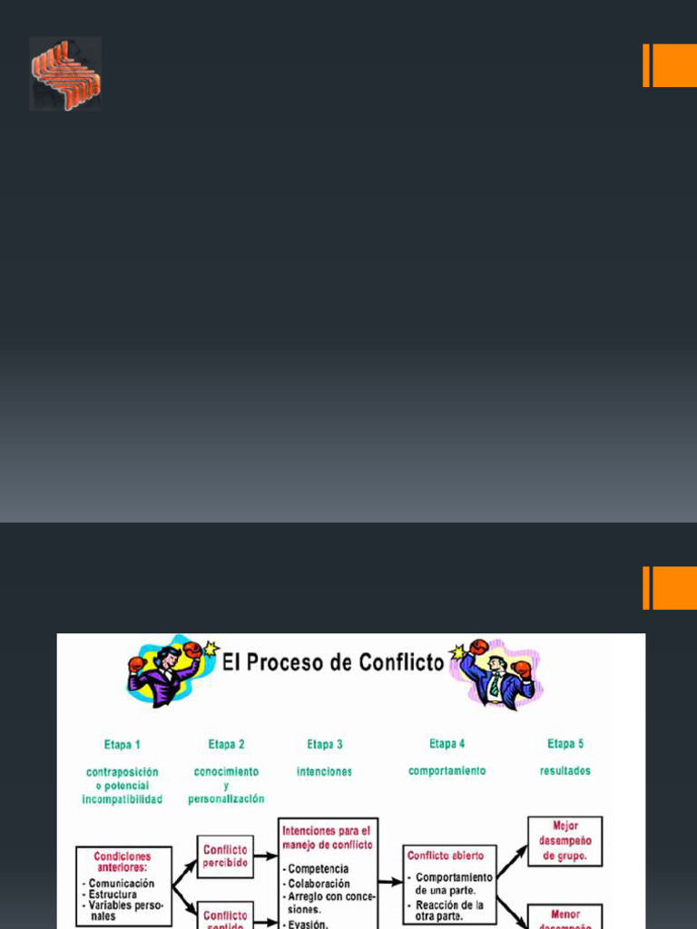 El Proceso Del Conflicto | PDF | Comportamiento | Las emociones