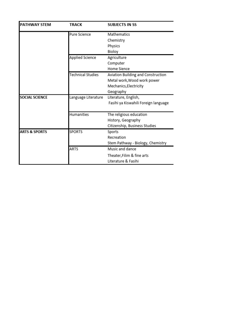 STEM Pathway Subject Tracks Overview | PDF