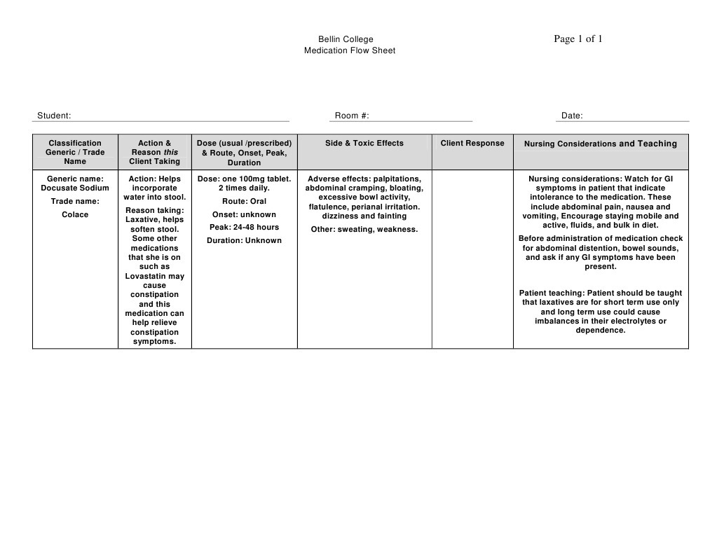 Docusate Sodium (Colace) Nursing Guide | PDF