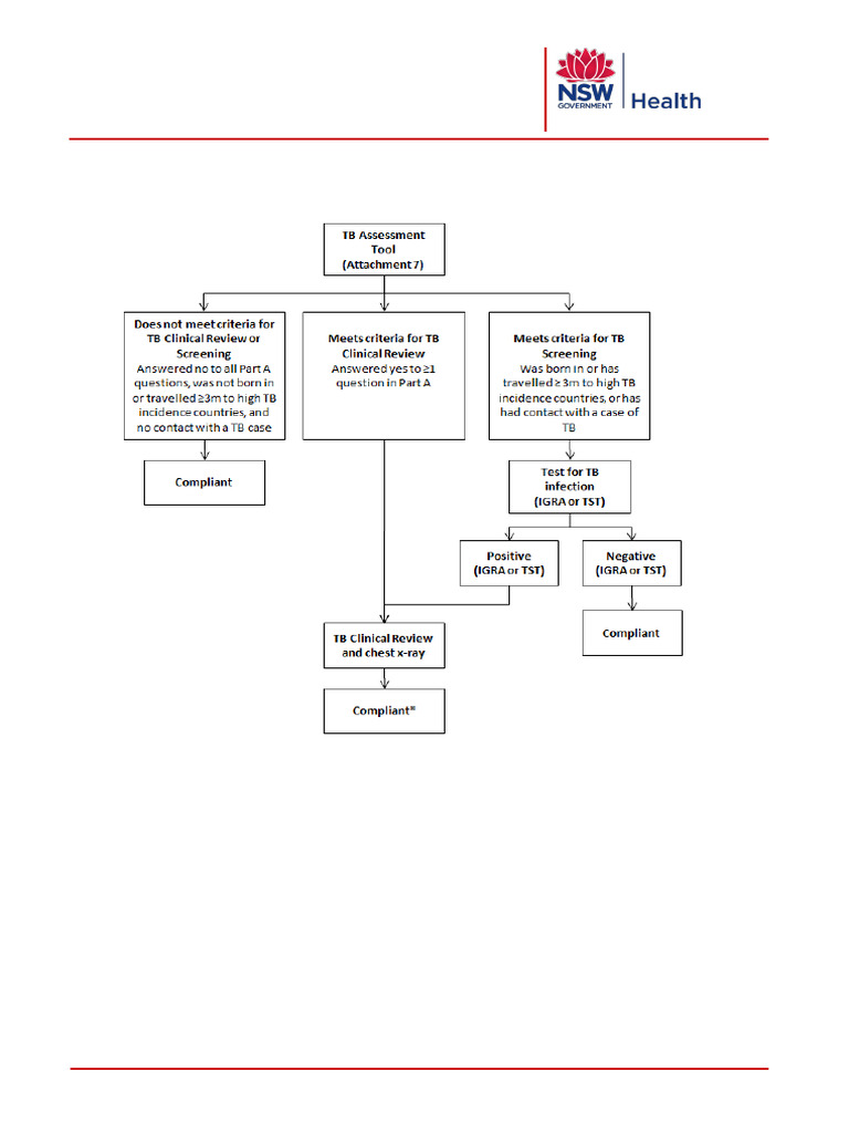 Information Attachment 8 Algorithm For TB Assessment | PDF