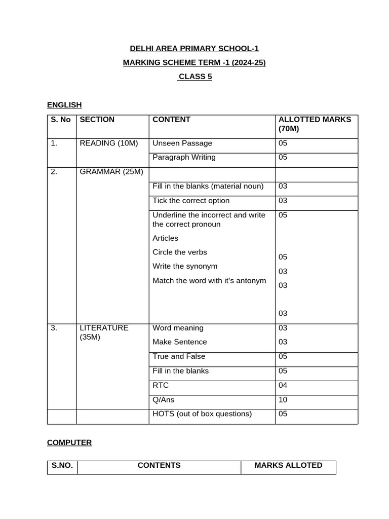 Class 5 Mark Distribution 2024-25 | PDF | Linguistics | Grammar