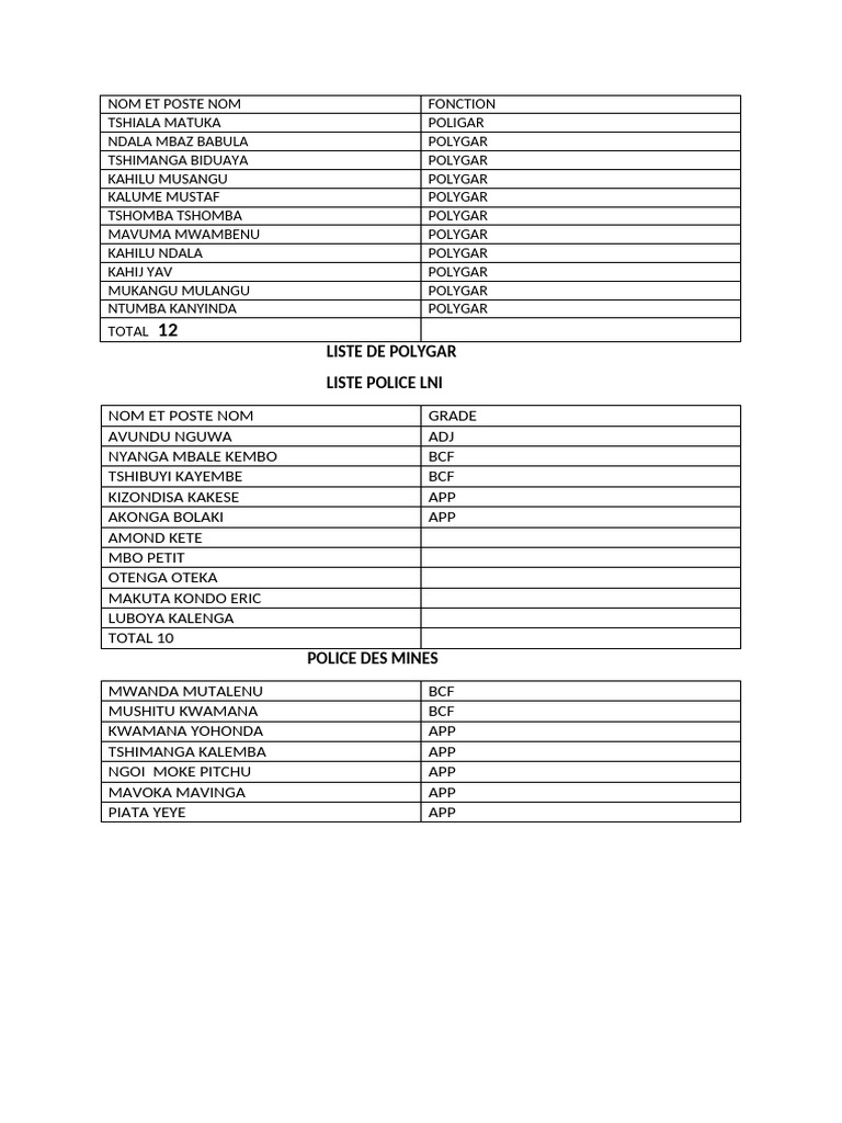 Liste de Polygar | PDF