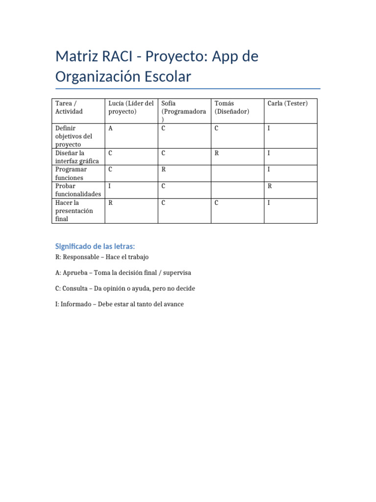 Matriz RACI para App Escolar | PDF