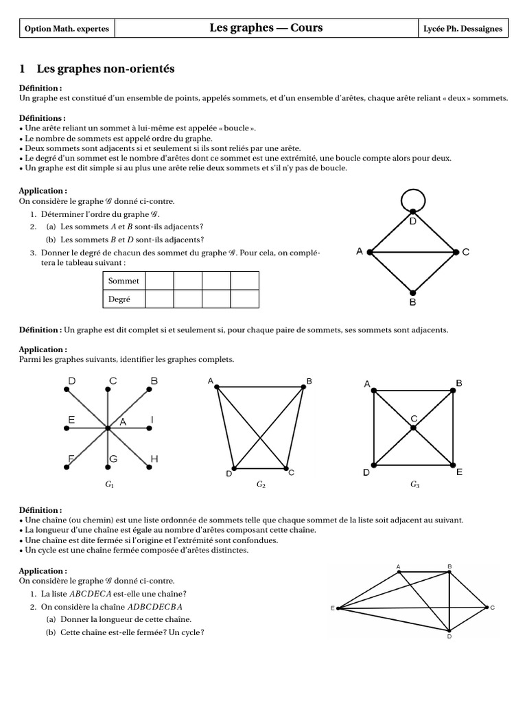 Graphes : Définitions et Applications | PDF | Concepts mathématiques ...