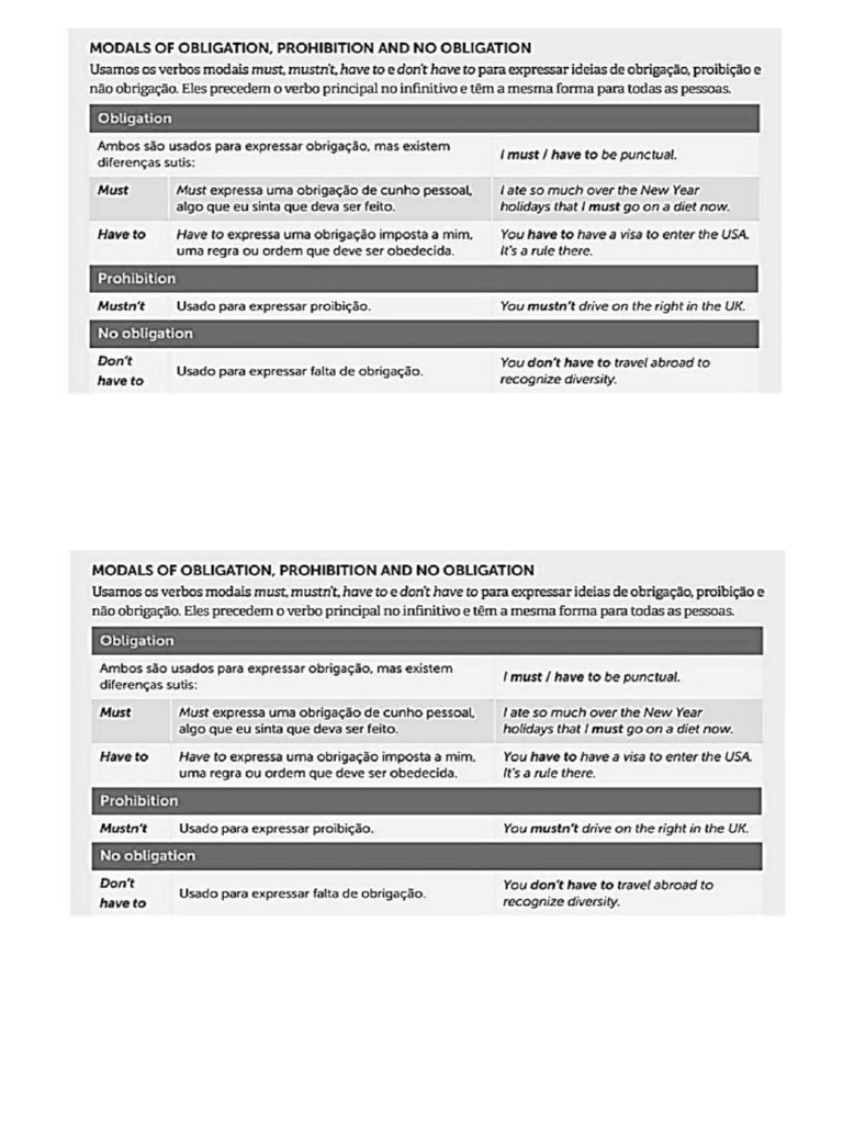 Modal Verbs 3 EM | PDF