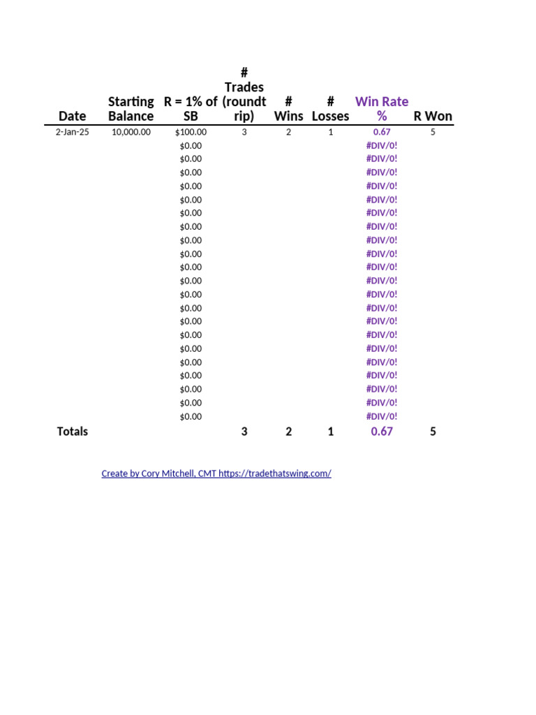 Trading Performance Summary Report | PDF | Private Sector | Investing