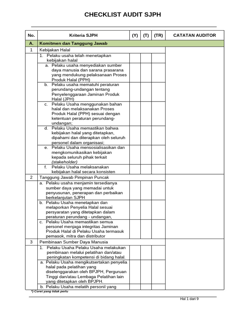 Checklist Audit Halal SJPH | PDF