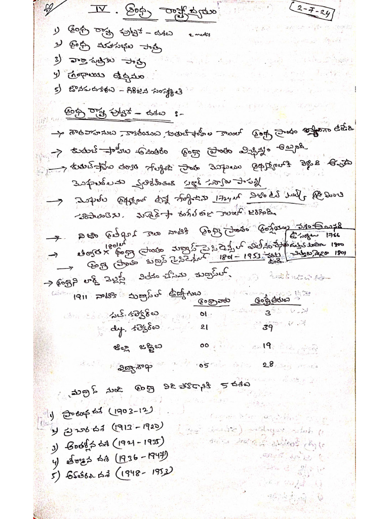 Ap హిస్టరీ 4 & 5 chapters | PDF