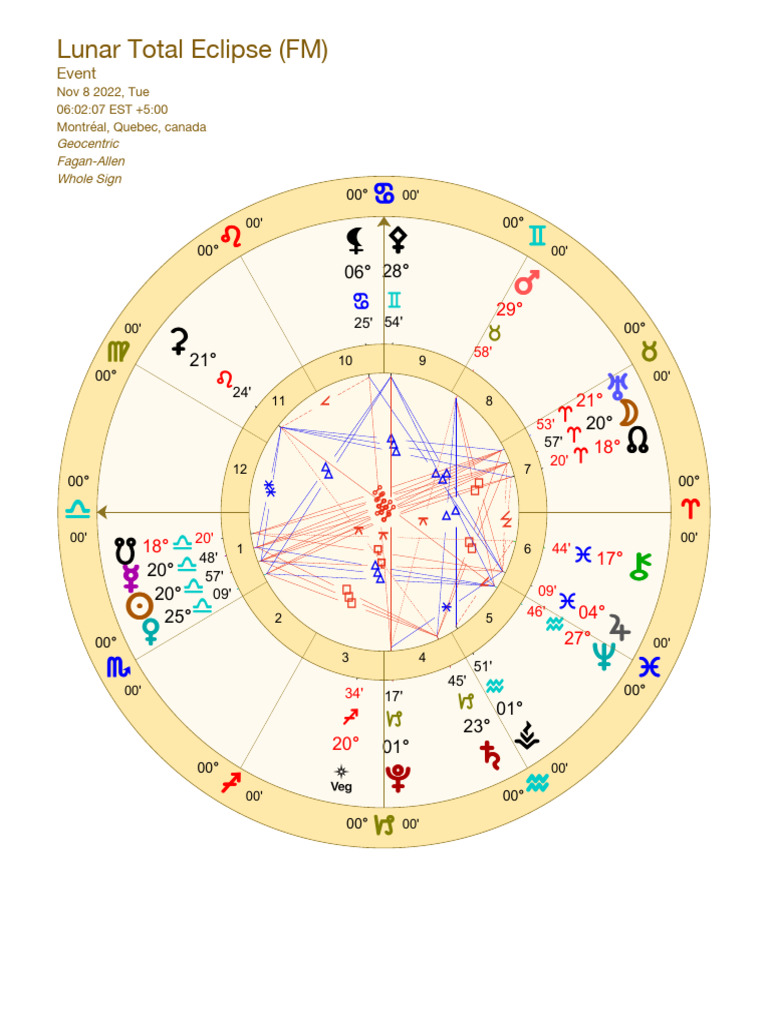Lunar Eclipse | PDF