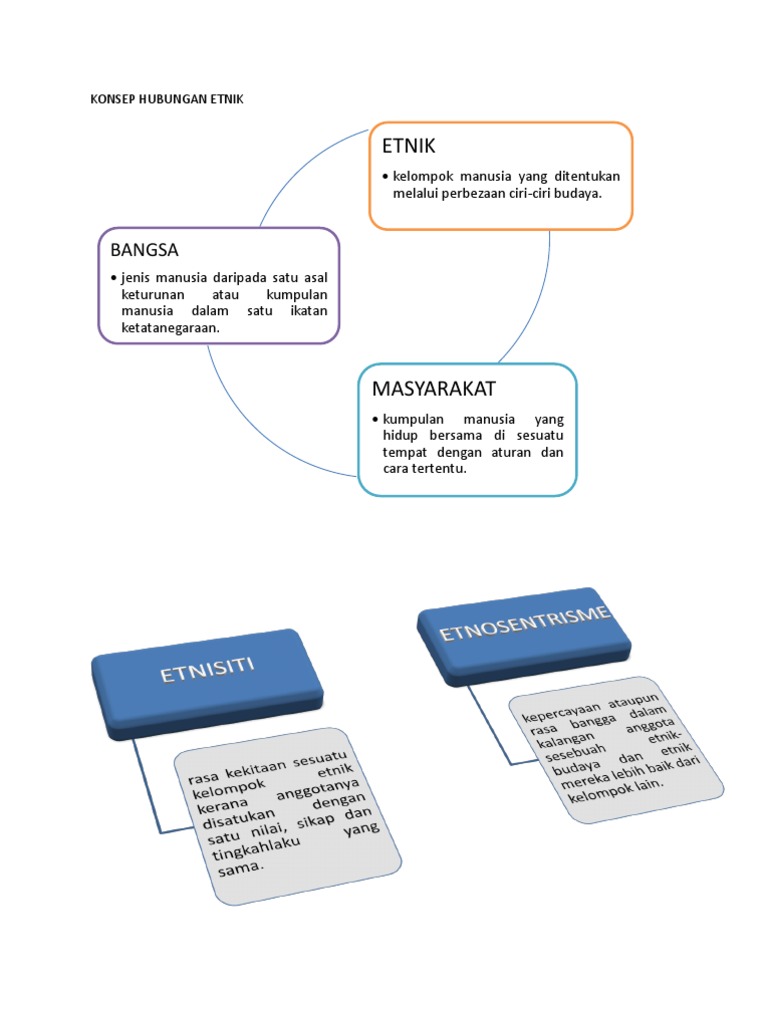 Contoh Soalan Hubungan Etnik Pdf - Zeno News