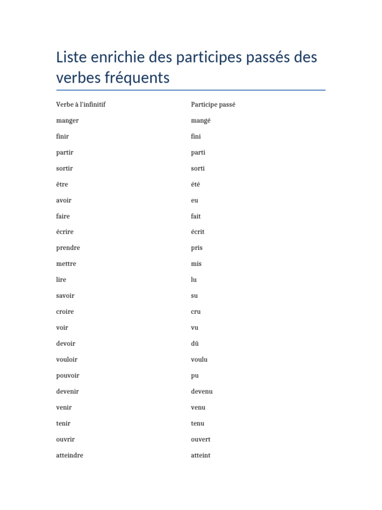 Participes passés des verbes fréquents | PDF